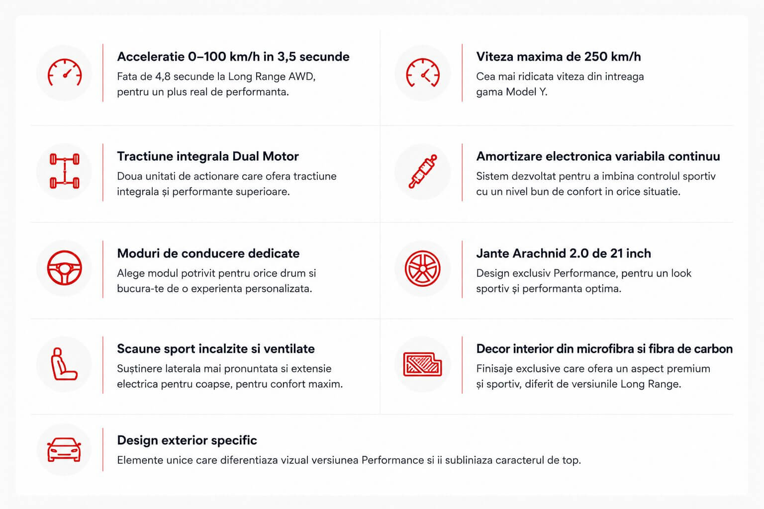 Avantajele exclusive ale Tesla Model Y Performance comparativ cu versiunea Long Range